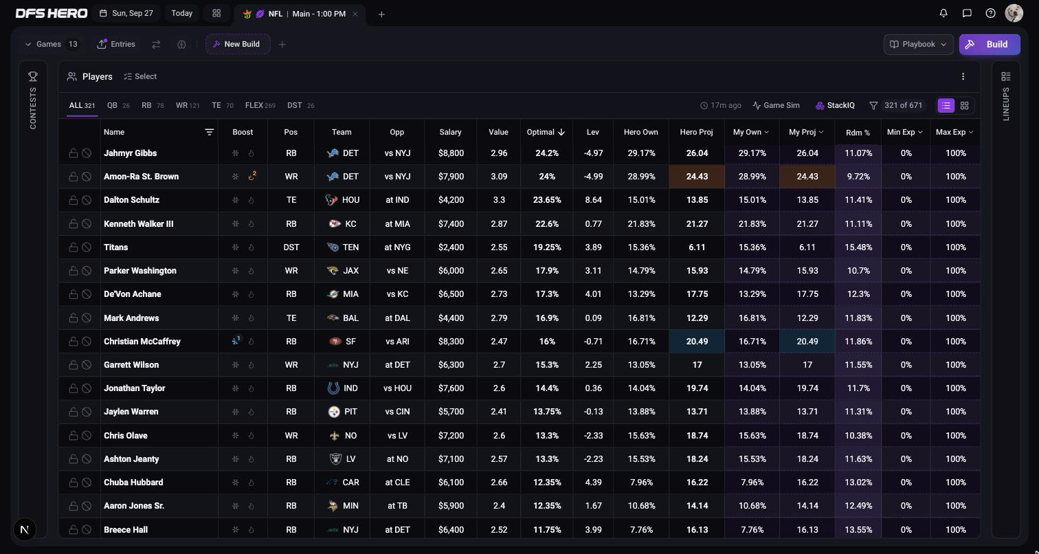 The grid with Amon-Ra St. Brown boosted two steps, his Hero Proj and My Proj cells tinted warm at 24.43, and Christian McCaffrey docked one step with both cells tinted cool at 20.49