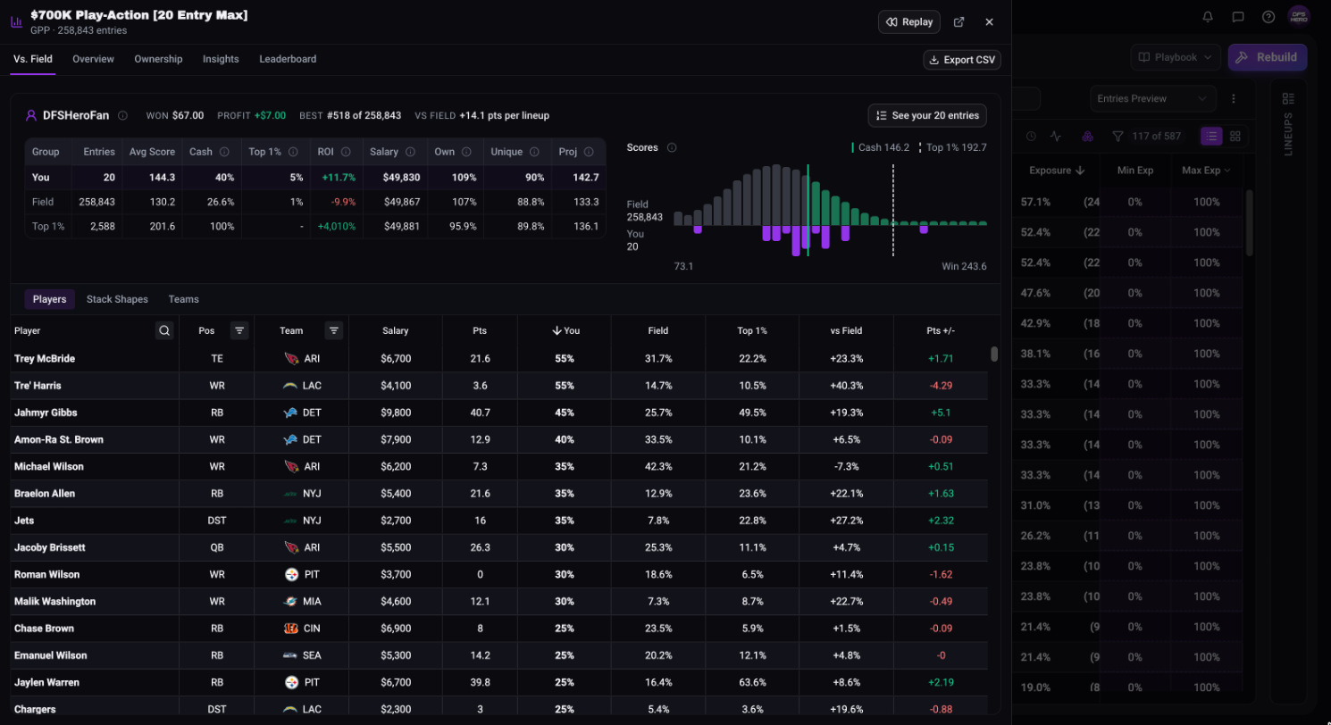 The Vs. Field tab: what you won, your profit, best finish, and Vs field above the You, Field, and Top 1% table, the Scores chart, and the Players view
