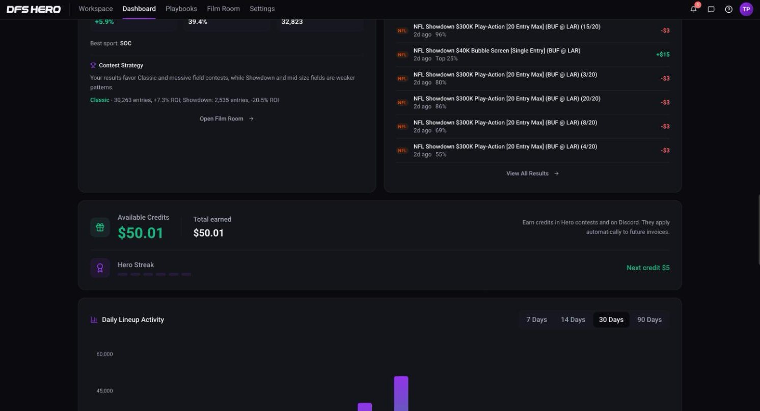 The credits card on the Dashboard: Available Credits, Total earned, the Hero Streak rungs, and the next credit