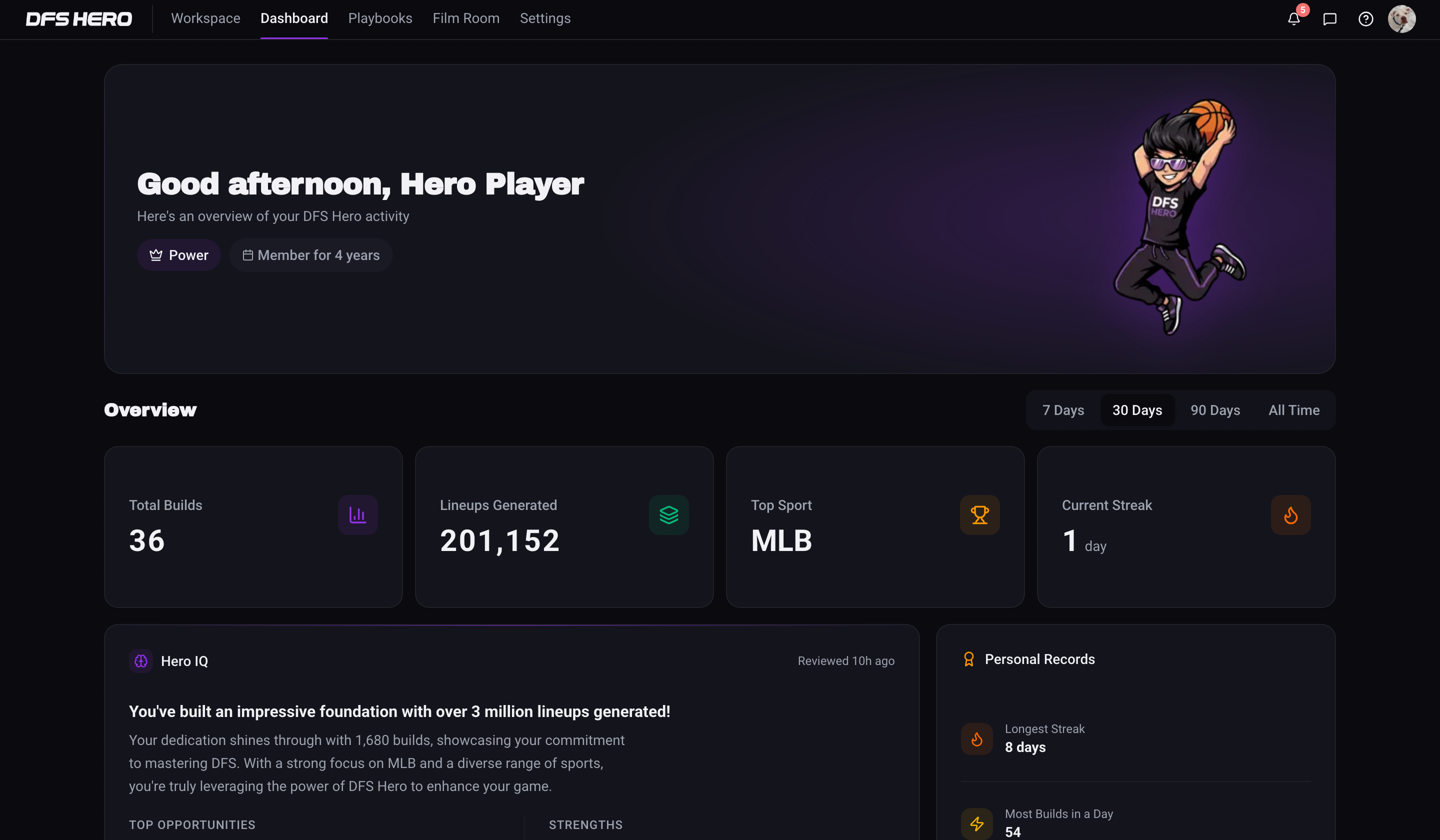 The top of the Dashboard: the greeting, the Overview tiles, the Hero IQ card, and Personal Records