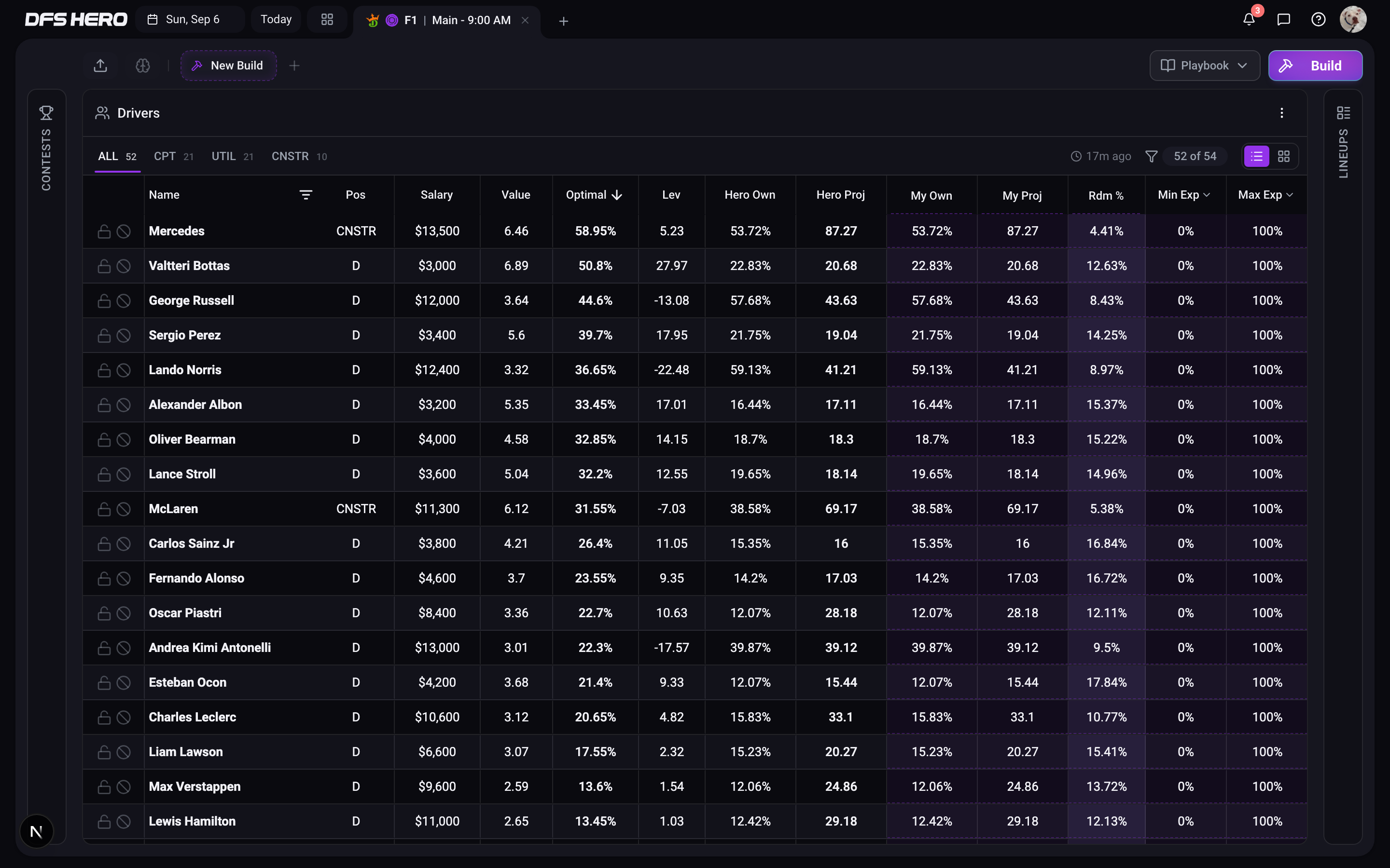 The Formula 1 Player Pool on a DraftKings Main slate, titled Drivers, with the CPT, UTIL, and CNSTR tabs and constructor rows marked CNSTR