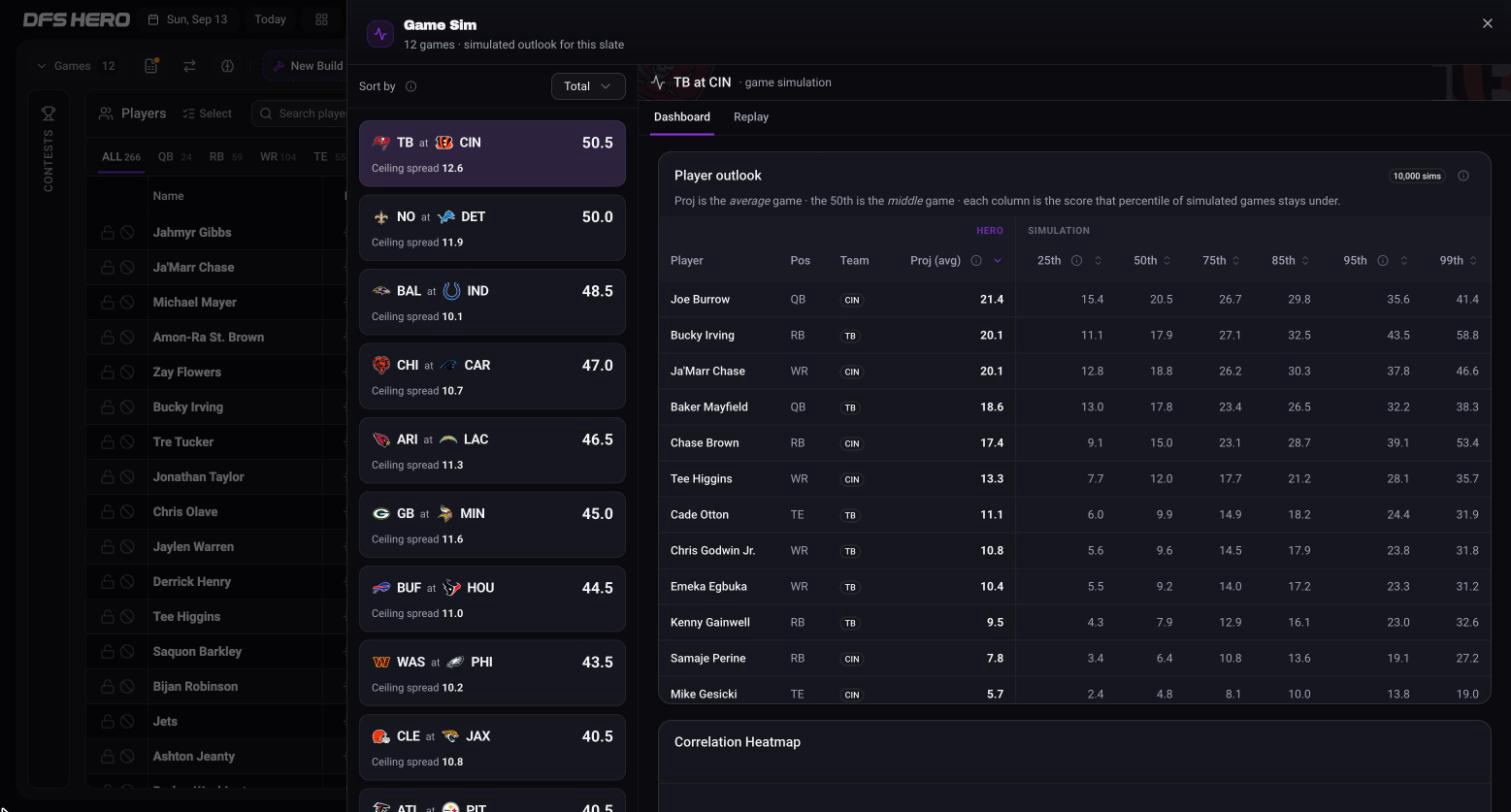 The Game Sim panel with the game rail on the left sorted by Total and the TB at CIN Player outlook table on the right