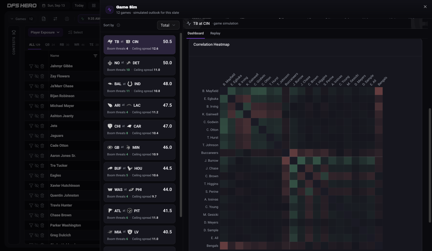 The correlation heatmap for TB at CIN, one row and one column per player, green for boom together and red for fade together