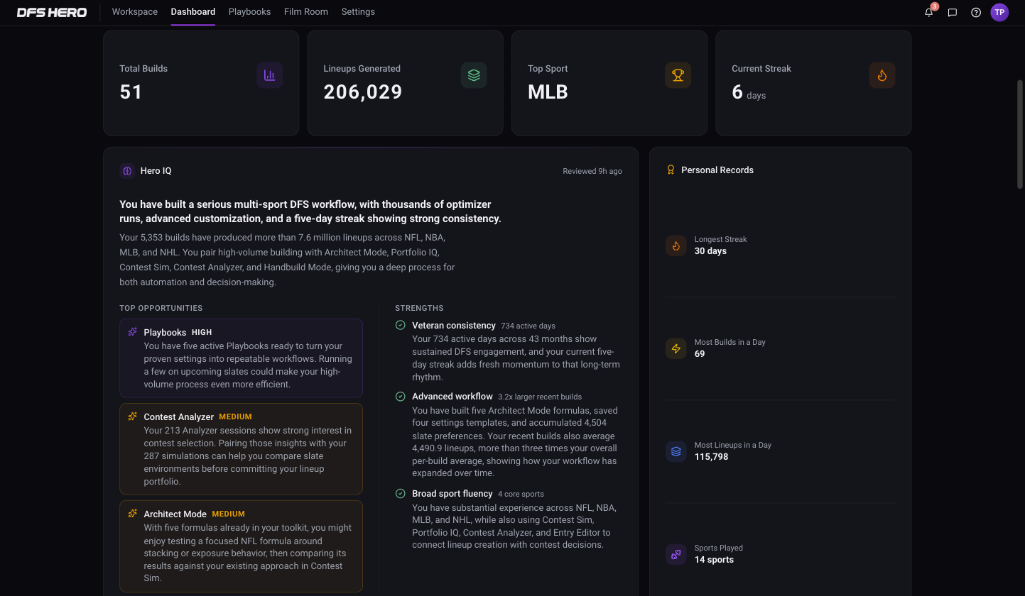 The Hero IQ card on the Dashboard, reviewed 9 hours ago, with a headline, a HIGH opportunity, two MEDIUM opportunities, and three strengths
