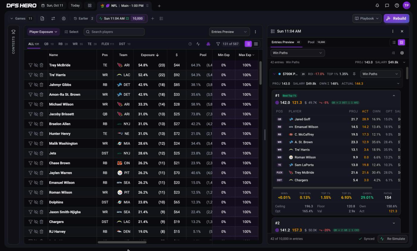 An expanded lineup card after a sim, with the POS, PLAYER, PROJ, ACT, OWN, and OPT columns, a row of Win%, Top 0.1%, Top 1%, Top 5%, Cash%, and Paths, and the Ceiling, Floor, Own, Opt, Val, and Act footer