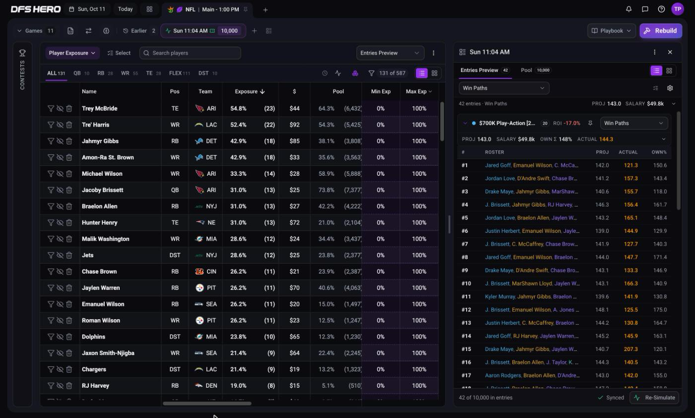 The lineups panel in Table view with one row per lineup