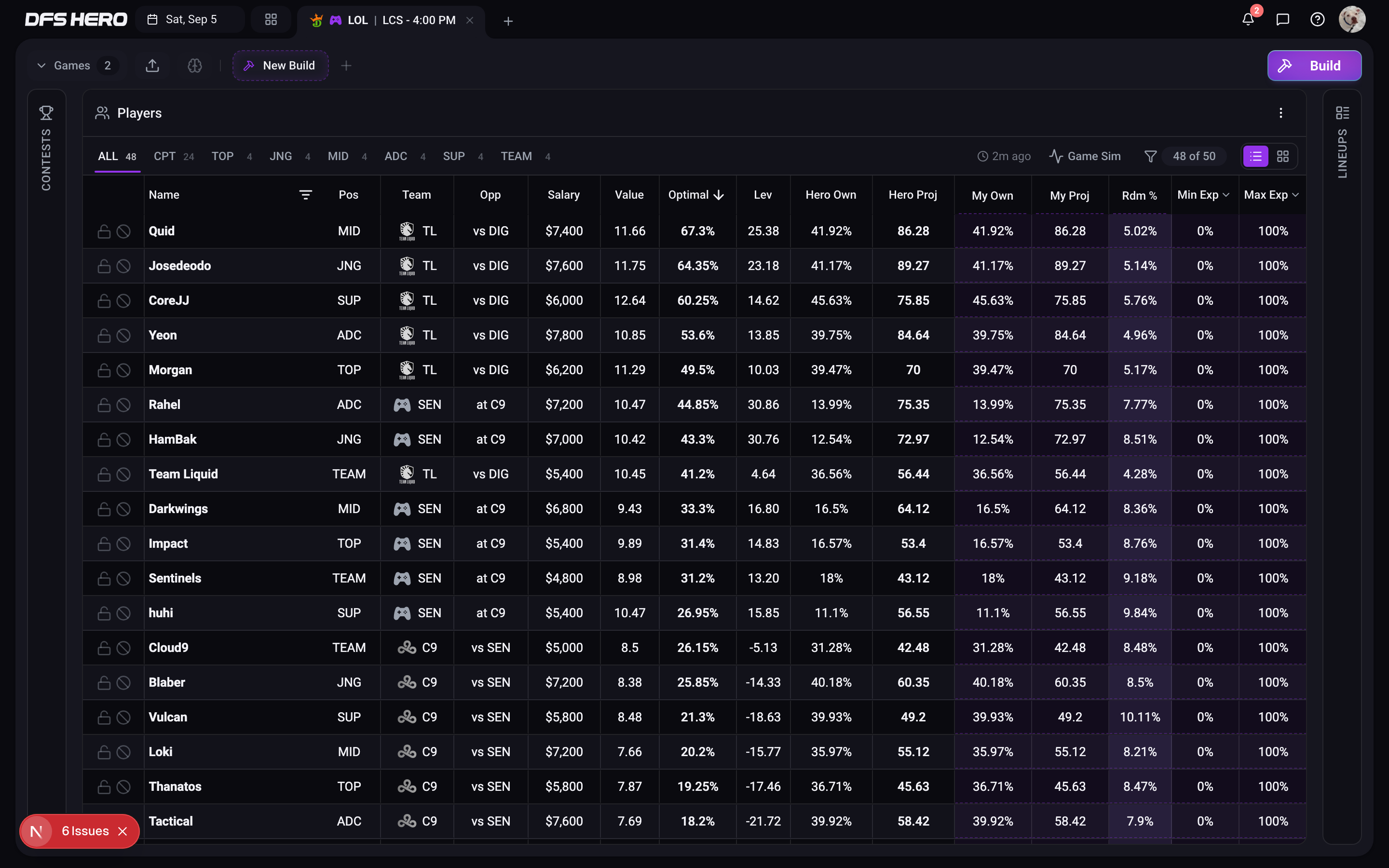 The League of Legends Player Pool on a DraftKings LCS slate, with the CPT, TOP, JNG, MID, ADC, SUP, and TEAM tabs