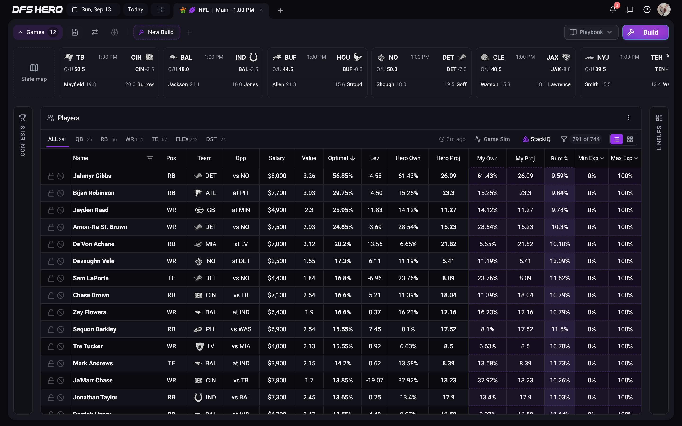 The workspace for the NFL DraftKings Main slate, with the tab header, the Games strip, and the Player Pool