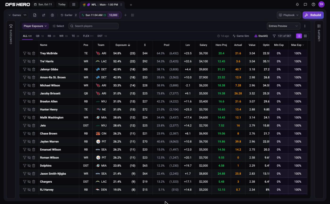 The Player Exposure grid after a build with the Exposure, Pool, Lev, Min Exp, and Max Exp columns