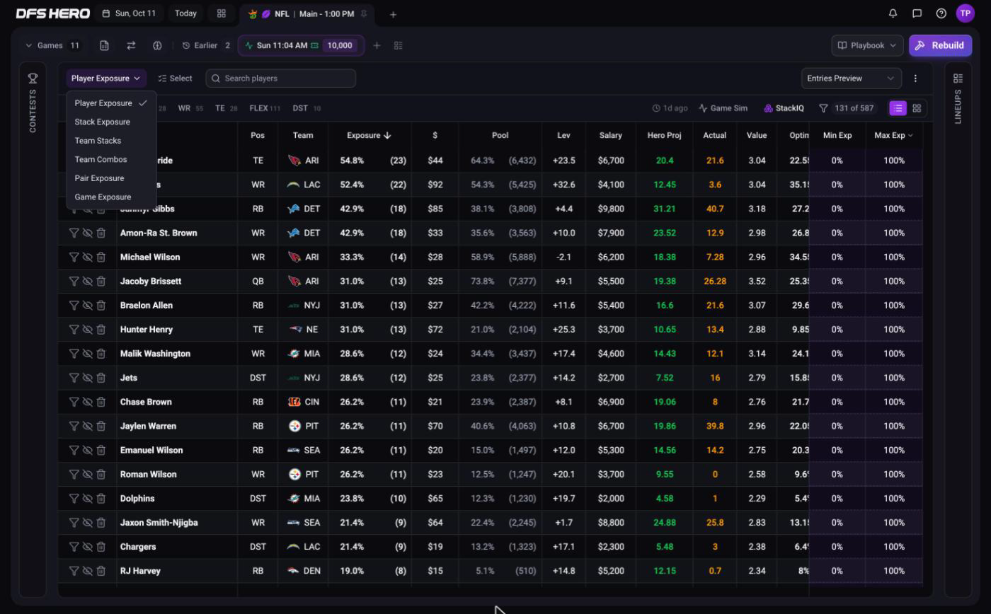 The view dropdown open with Player Exposure, Stack Exposure, Team Stacks, Team Combos, Pair Exposure, and Game Exposure