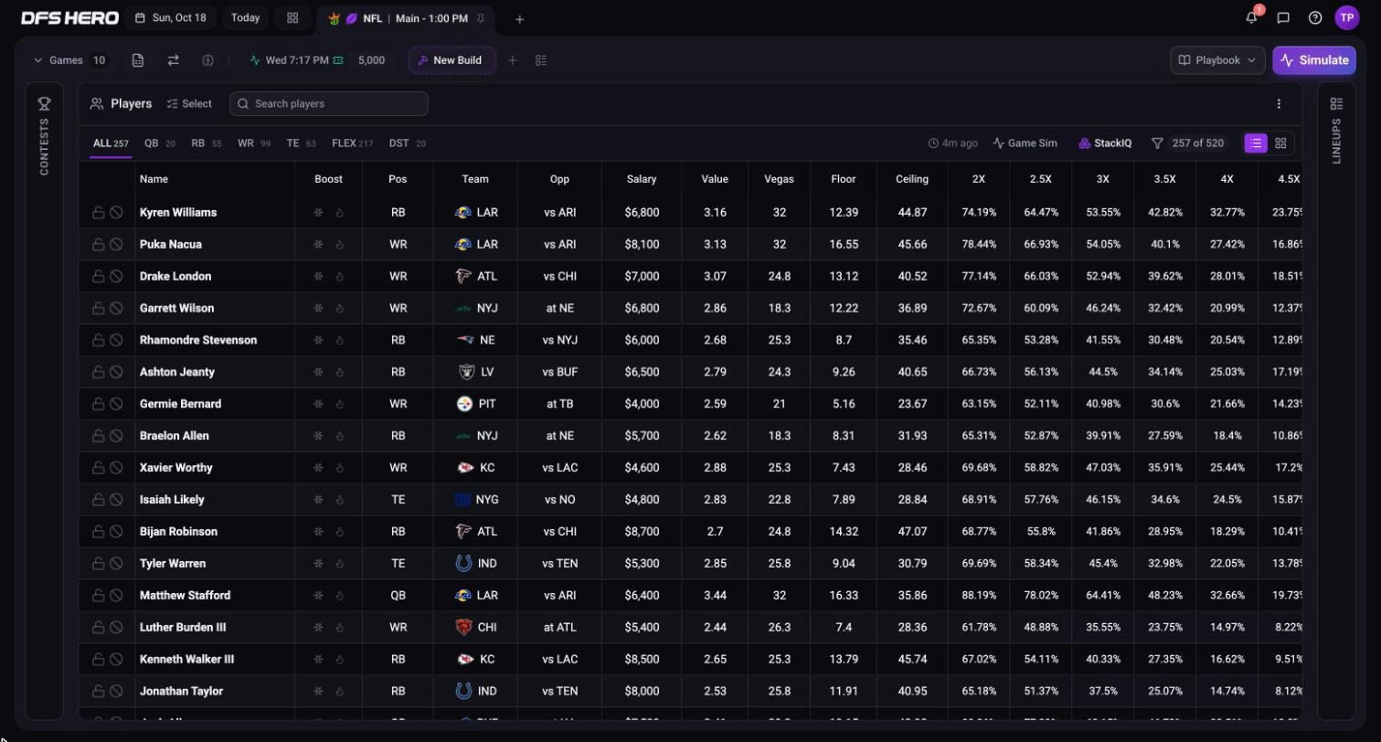 The grid in Advanced Mode with the Vegas, Floor, Ceiling, and 2X to 5.5X columns