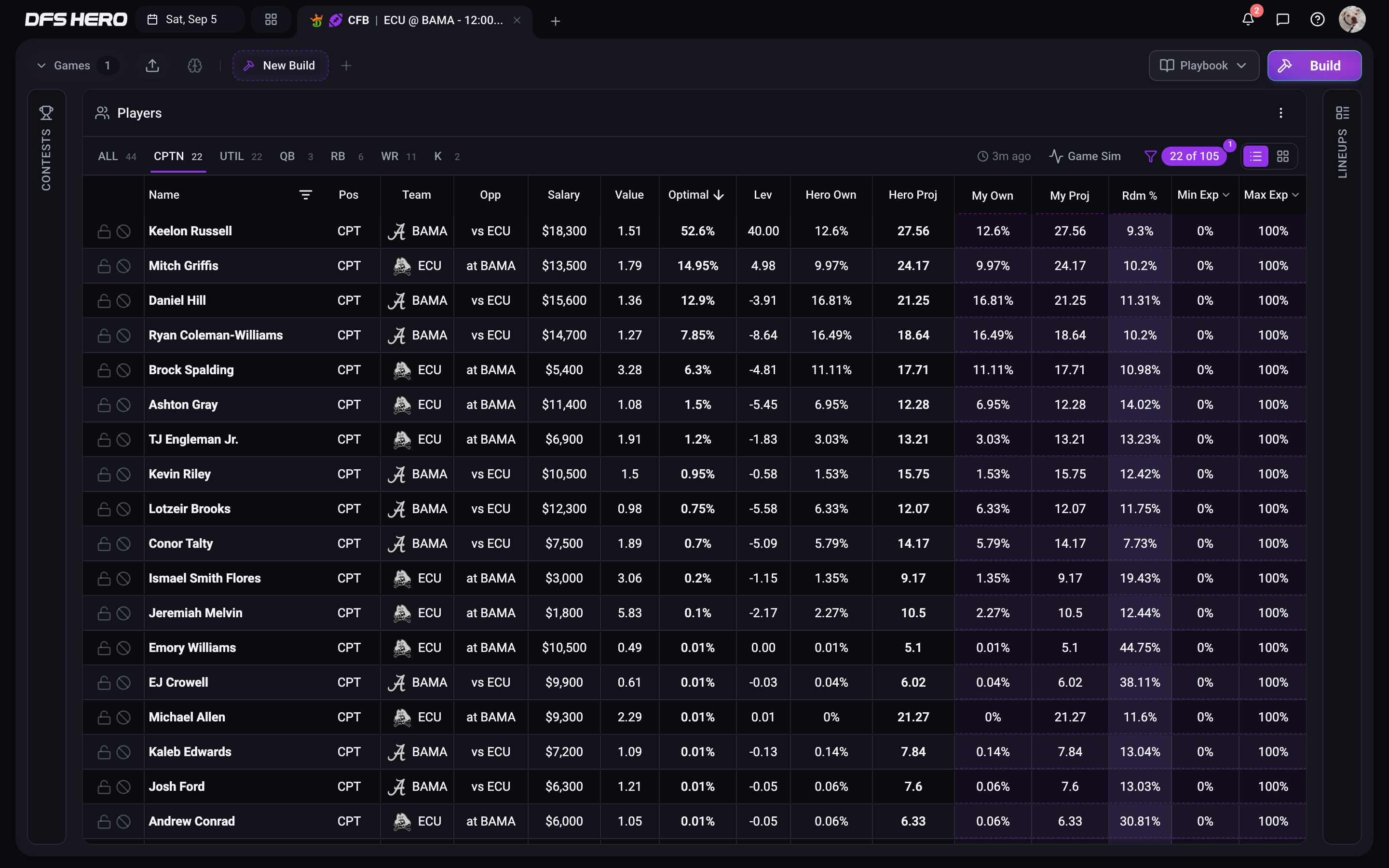 The CPTN tab on a DraftKings Showdown slate, every row a CPT row with 1.5x salary