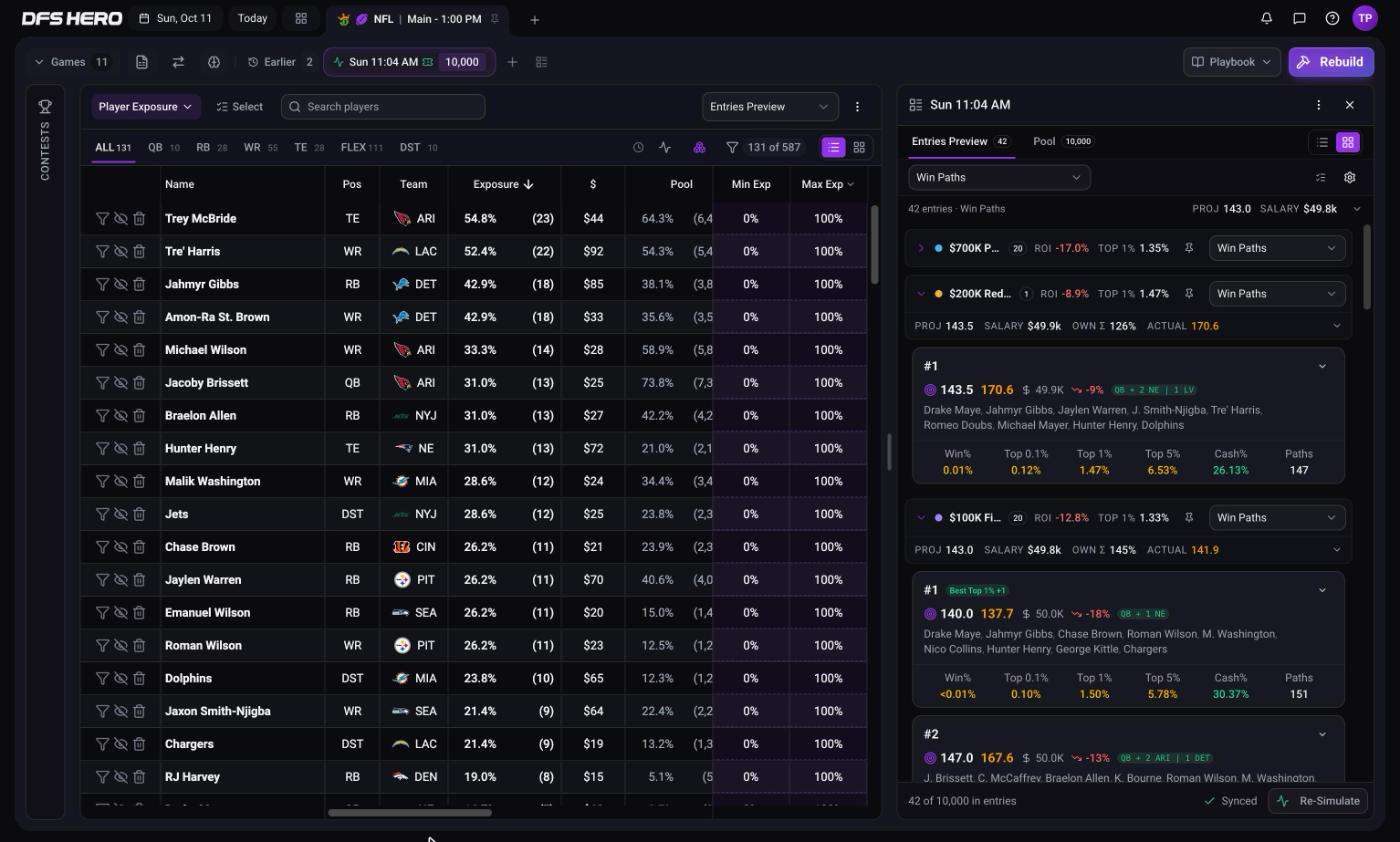 The lineups panel with a band per scenario and different ROI badges on each