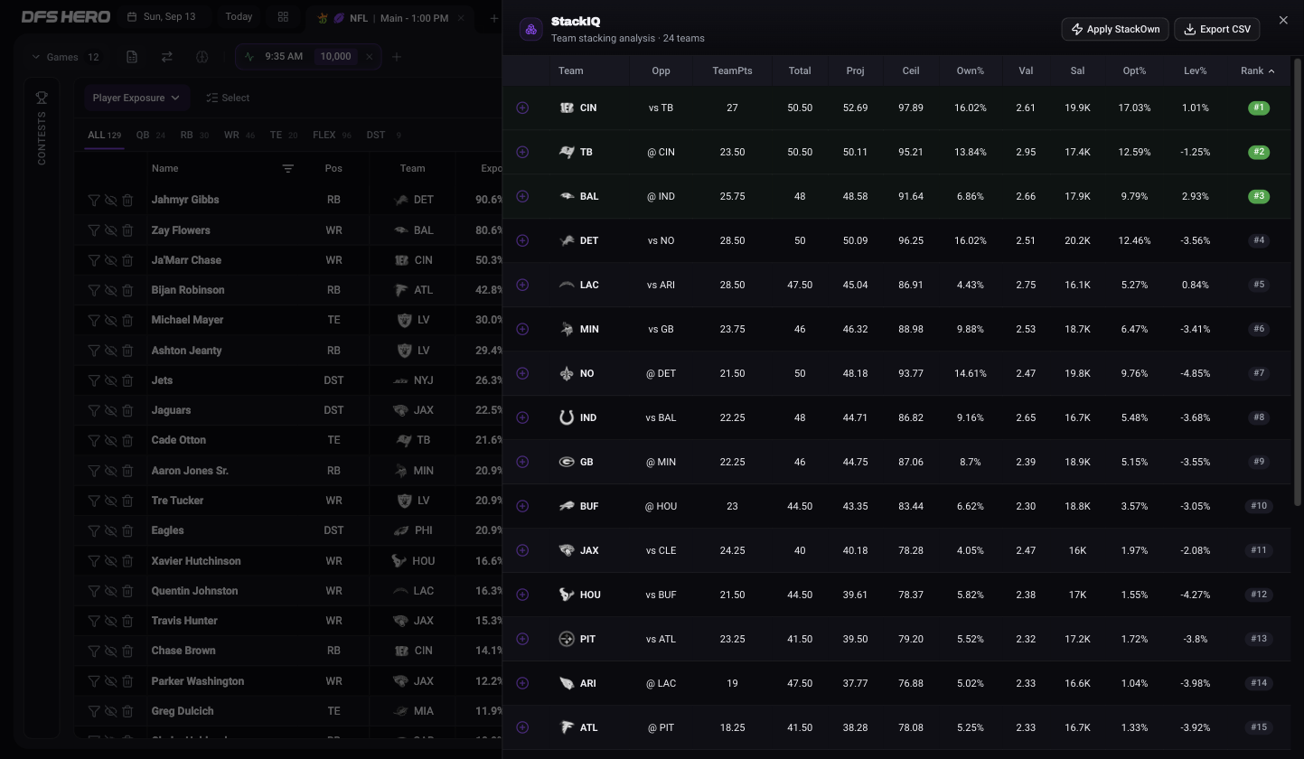 The StackIQ sheet for the NFL Main slate with one row per team, sorted by Rank, and the Apply StackOwn and Export CSV buttons