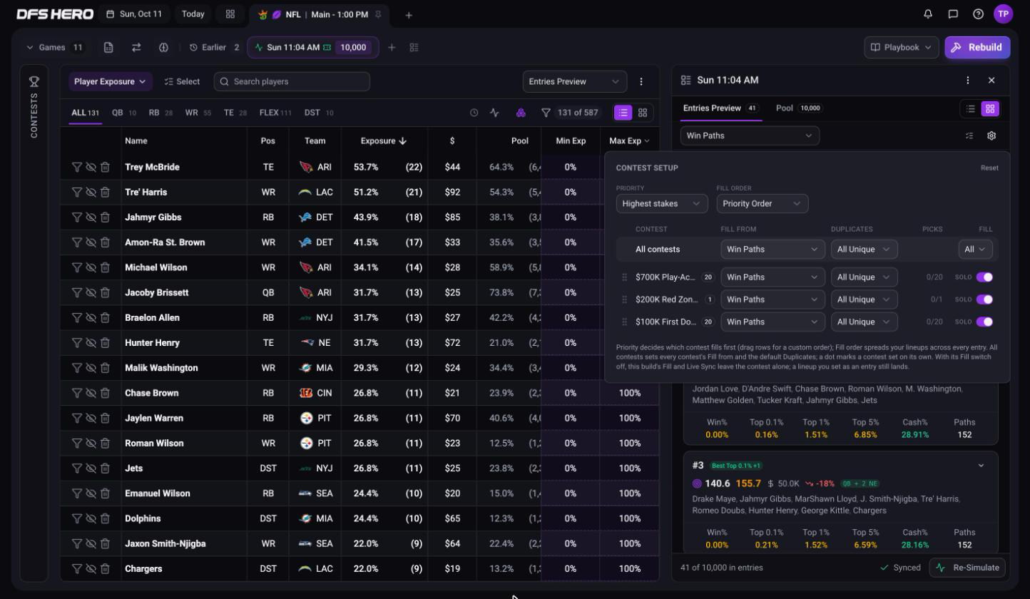 The Contest Setup popover over the lineups panel: Highest stakes and Priority Order at the top, the All contests row with Win Paths and All Unique, and one row per contest with FILL FROM, DUPLICATES, and the Fill switch