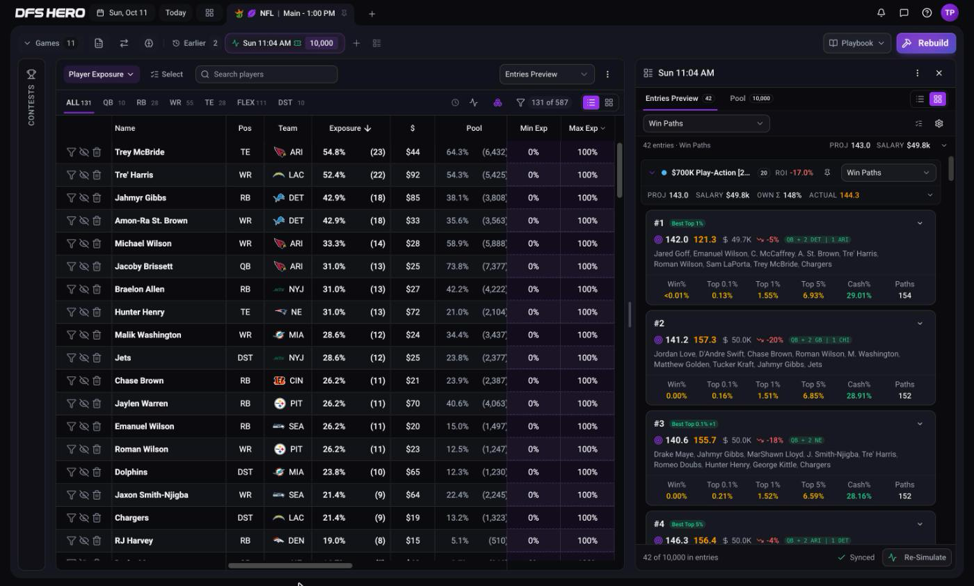 The workspace after a build on an NFL slate: the Player Exposure grid on the left and the lineups panel on the right with the Entries Preview tab active