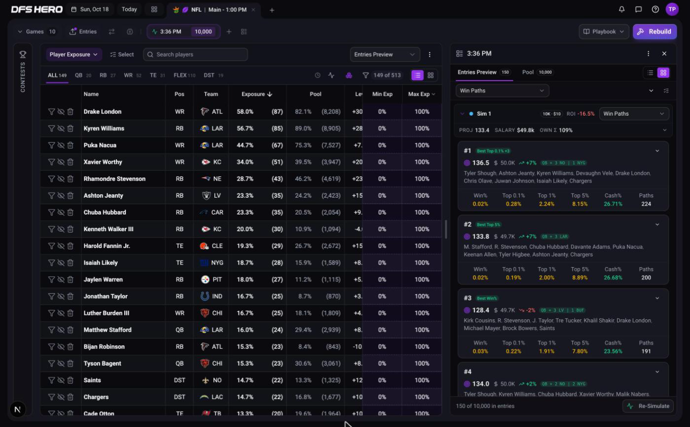 The lineups panel after a simulation: Win Paths as the Selection, the Sim 1 band with its field size, fee, and ROI, and cards with Win%, Top 0.1%, Top 1%, Top 5%, Cash%, and Paths